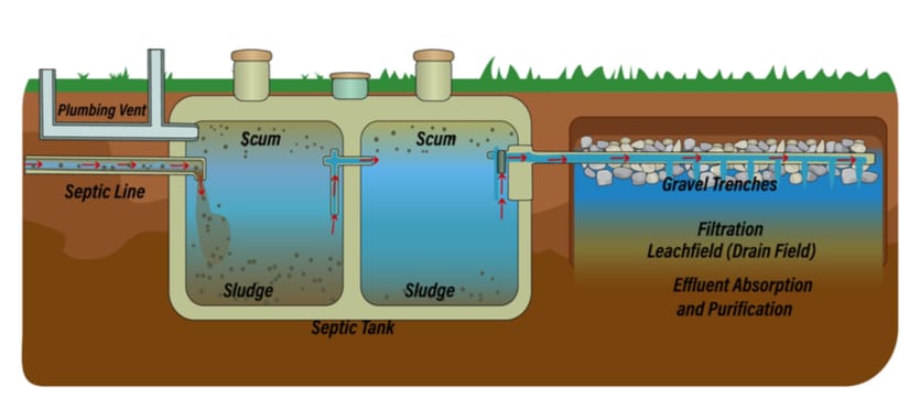 How To Approach Septic Tank Maintenance